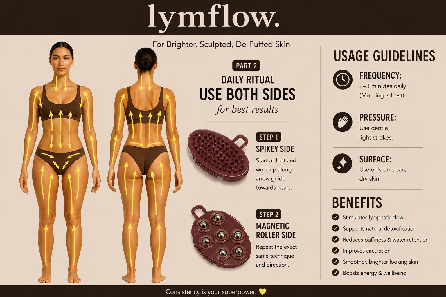 Lymflow 7-Ball Magnetic Body Roller