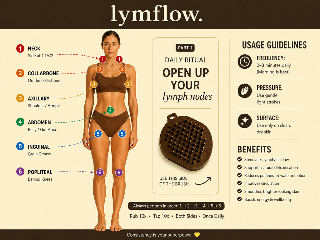 Lymflow 7-Ball Magnetic Body Roller